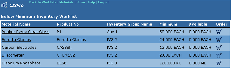 minimum-maximum-inventory