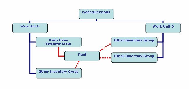 illuInventoryGroupAccess1